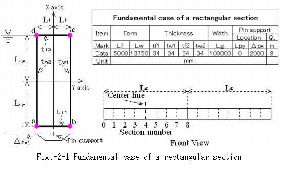 Fundamental_case_of_a_rectangular_section
