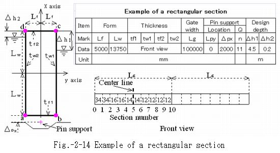 Example_of_a=rectangular_section