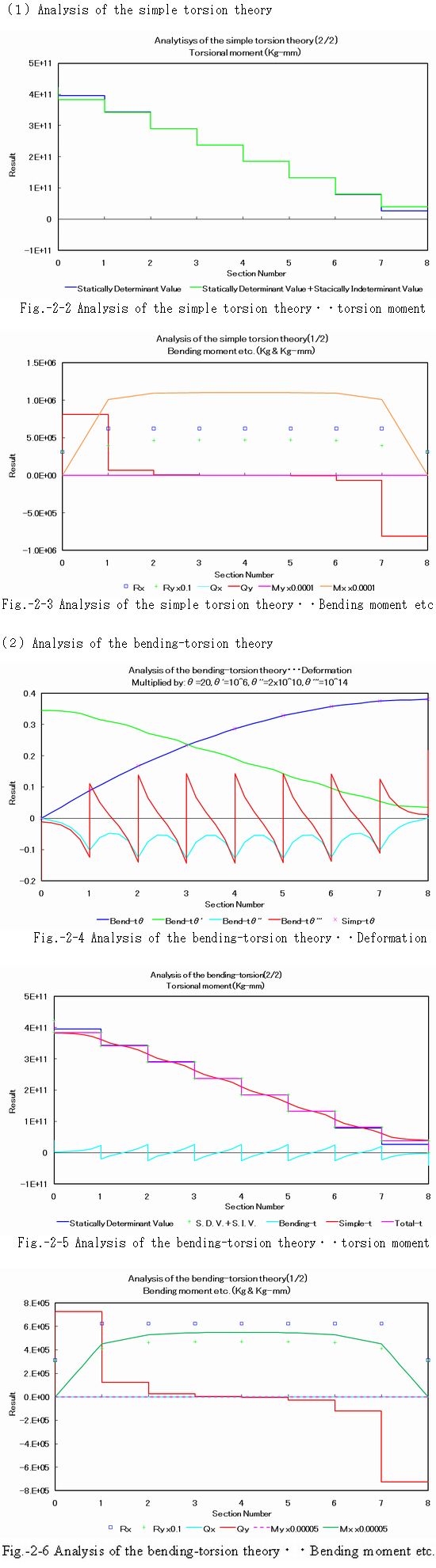 Structural_analysis_of_a_rectangular_section