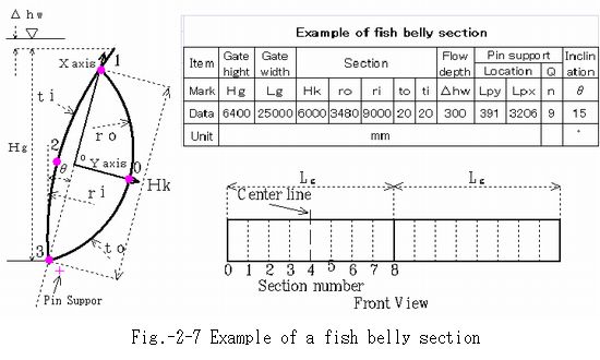 Example_of_fish_belly_section
