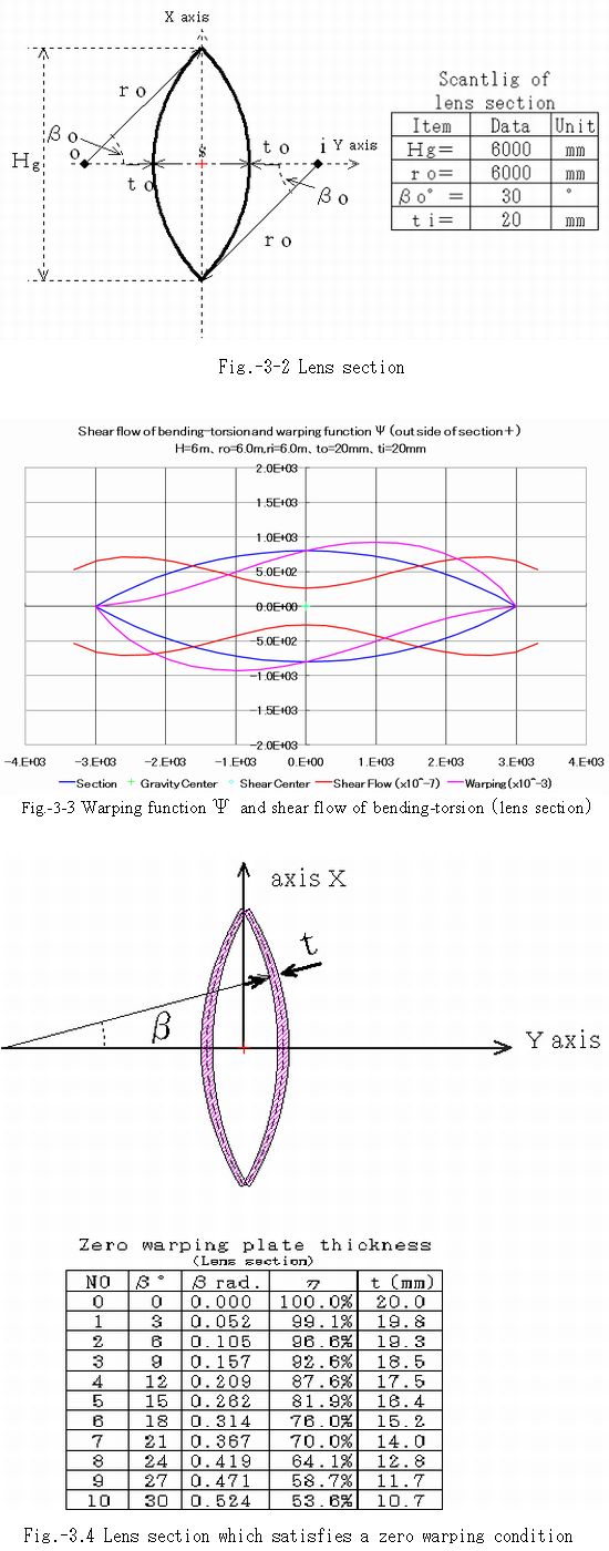 A_lens_section