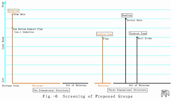 Screening_of_Proposed_Groups