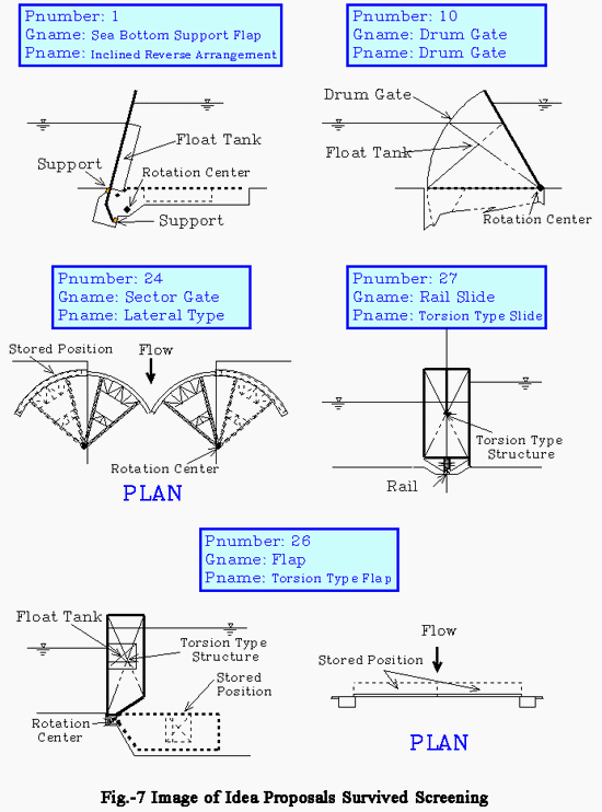 Image_of_Idea_Proposals_survived_Screening