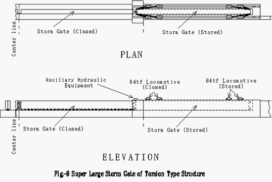 Super_Large_storm_Gate_of_Torsion_Type_Structure