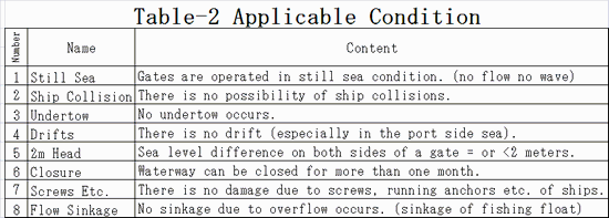 Applicable_Conditions