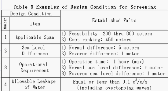 Examples_of_Design_Conditions_for_Screening