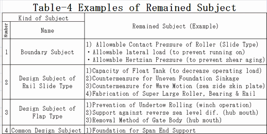 Examples_of_Remained_Subject