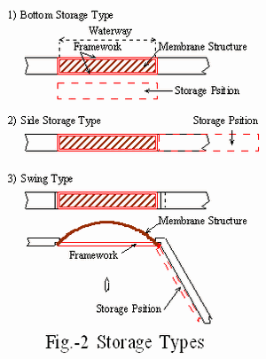 Storage_Types