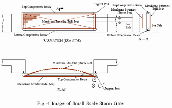Image_of_Small_Scale_Storm_Gate