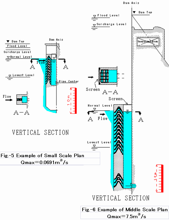 examples_of_piled_up_siphon__plan_(small_and_middle_scale)