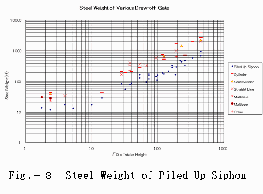 Steel_Weight_of_Piled_Up_Siphon