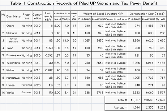 construction_records_of_the_draw-off_gate_of_piled_up_siphon