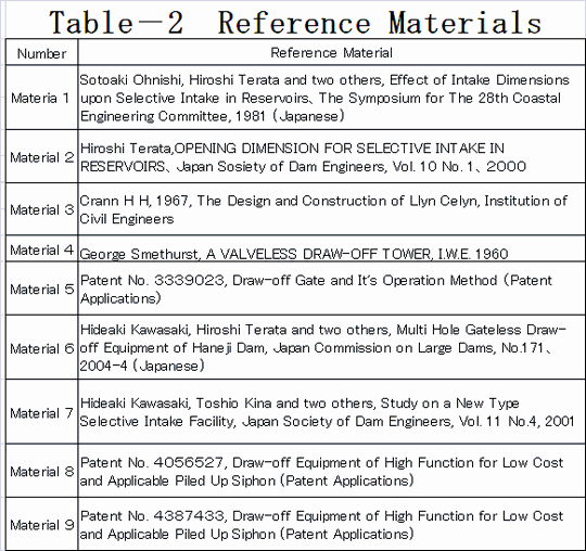 Reference_Materials_of_piled_up_siphon