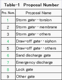 Technical_Proposals_on_Hydraulic_Steel_Structures