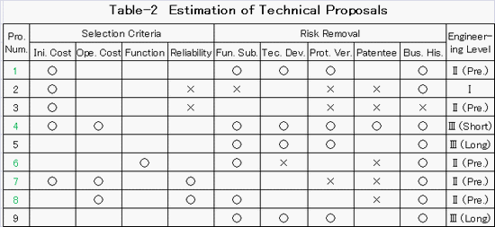 Technical_Proposals_on_Hydraulic_Steel_Structures
