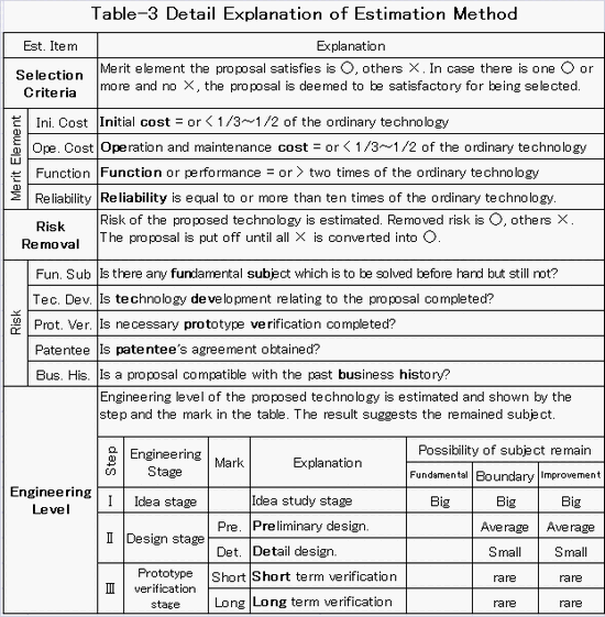 Technical_Proposals_on_Hydraulic_Steel_Structures
