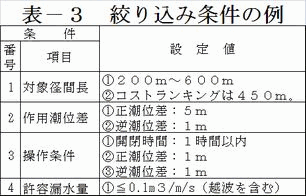 ����`���̓K�p�������e